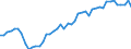 Maßeinheit: Prozent der Arbeitnehmer / Geschlecht: Insgesamt / Altersklasse: 15 bis 19 Jahre / Grund: Insgesamt / Geopolitische Meldeeinheit: Portugal