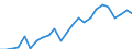 Maßeinheit: Prozent der Arbeitnehmer / Geschlecht: Insgesamt / Altersklasse: 15 bis 19 Jahre / Grund: Insgesamt / Geopolitische Meldeeinheit: Slowakei