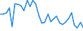 Unit of measure: Percentage of employees / Sex: Total / Age class: From 15 to 19 years / Reason: Total / Geopolitical entity (reporting): Finland