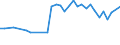 Maßeinheit: Prozent der Arbeitnehmer / Geschlecht: Insgesamt / Altersklasse: 15 bis 19 Jahre / Grund: Insgesamt / Geopolitische Meldeeinheit: Island