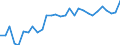 Unit of measure: Percentage of employees / Sex: Total / Age class: From 15 to 19 years / Reason: Total / Geopolitical entity (reporting): Switzerland