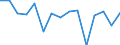 Unit of measure: Percentage of employees / Sex: Total / Age class: From 15 to 19 years / Reason: Total / Geopolitical entity (reporting): North Macedonia