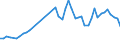 Unit of measure: Percentage of employees / Sex: Total / Age class: From 15 to 19 years / Reason: No permanent job found / Geopolitical entity (reporting): Belgium