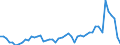 Unit of measure: Percentage of employees / Sex: Total / Age class: From 15 to 19 years / Reason: No permanent job found / Geopolitical entity (reporting): Denmark