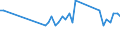 Unit of measure: Percentage of employees / Sex: Total / Age class: From 15 to 19 years / Reason: No permanent job found / Geopolitical entity (reporting): Germany