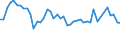 Unit of measure: Percentage of employees / Sex: Total / Age class: From 15 to 19 years / Reason: No permanent job found / Geopolitical entity (reporting): Greece