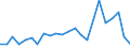 Unit of measure: Percentage of employees / Sex: Total / Age class: From 15 to 19 years / Reason: No permanent job found / Geopolitical entity (reporting): Croatia