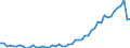 Maßeinheit: Prozent der Arbeitnehmer / Geschlecht: Insgesamt / Altersklasse: 15 bis 19 Jahre / Grund: Keine Festanstellung gefunden / Geopolitische Meldeeinheit: Italien