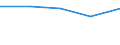 Unit of measure: Percentage of employees / Sex: Total / Age class: From 15 to 19 years / Reason: No permanent job found / Geopolitical entity (reporting): Luxembourg