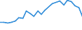 Maßeinheit: Prozent der Arbeitnehmer / Geschlecht: Insgesamt / Altersklasse: 15 bis 19 Jahre / Grund: Keine Festanstellung gefunden / Geopolitische Meldeeinheit: Ungarn