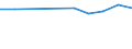 Unit of measure: Percentage of employees / Sex: Total / Age class: From 15 to 19 years / Reason: No permanent job found / Geopolitical entity (reporting): Malta