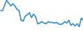 Maßeinheit: Prozent der Arbeitnehmer / Geschlecht: Insgesamt / Altersklasse: 15 bis 19 Jahre / Grund: Keine Festanstellung gefunden / Geopolitische Meldeeinheit: Niederlande