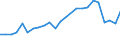 Unit of measure: Percentage of employees / Sex: Total / Age class: From 15 to 19 years / Reason: No permanent job found / Geopolitical entity (reporting): Slovakia