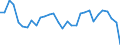 Unit of measure: Percentage of employees / Sex: Total / Age class: From 15 to 19 years / Reason: No permanent job found / Geopolitical entity (reporting): Finland