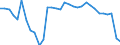 Maßeinheit: Prozent der Arbeitnehmer / Geschlecht: Insgesamt / Altersklasse: 15 bis 19 Jahre / Grund: Keine Festanstellung gefunden / Geopolitische Meldeeinheit: Schweden