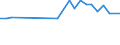 Unit of measure: Percentage of employees / Sex: Total / Age class: From 15 to 19 years / Reason: No permanent job found / Geopolitical entity (reporting): Norway