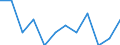 Unit of measure: Percentage of employees / Sex: Total / Age class: From 15 to 19 years / Reason: No permanent job found / Geopolitical entity (reporting): Switzerland