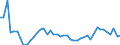 Unit of measure: Percentage of employees / Sex: Total / Age class: From 15 to 19 years / Reason: No permanent job found / Geopolitical entity (reporting): United Kingdom