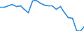 Maßeinheit: Prozent der Arbeitnehmer / Geschlecht: Insgesamt / Altersklasse: 15 bis 19 Jahre / Grund: Aus- oder Weiterbildung / Geopolitische Meldeeinheit: Europäische Union - 27 Länder (ab 2020)