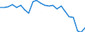 Maßeinheit: Prozent der Arbeitnehmer / Geschlecht: Insgesamt / Altersklasse: 15 bis 19 Jahre / Grund: Aus- oder Weiterbildung / Geopolitische Meldeeinheit: Euroraum - 20 Länder (ab 2023)