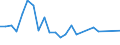 Maßeinheit: Prozent der Arbeitnehmer / Geschlecht: Insgesamt / Altersklasse: 15 bis 19 Jahre / Grund: Aus- oder Weiterbildung / Geopolitische Meldeeinheit: Tschechien