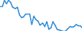 Unit of measure: Percentage of employees / Sex: Total / Age class: From 15 to 19 years / Reason: Education or training / Geopolitical entity (reporting): Denmark