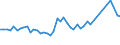 Maßeinheit: Prozent der Arbeitnehmer / Geschlecht: Insgesamt / Altersklasse: 15 bis 19 Jahre / Grund: Aus- oder Weiterbildung / Geopolitische Meldeeinheit: Griechenland