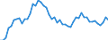 Unit of measure: Percentage of employees / Sex: Total / Age class: From 15 to 19 years / Reason: Education or training / Geopolitical entity (reporting): France