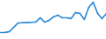 Unit of measure: Percentage / Sex: Total / Age class: From 15 to 24 years / Country/region of birth: EU27 countries (from 2020) except reporting country / Geopolitical entity (reporting): Luxembourg