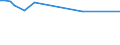 Unit of measure: Percentage / Sex: Total / Age class: From 15 to 24 years / Country/region of birth: EU27 countries (from 2020) except reporting country / Geopolitical entity (reporting): Finland