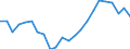 Unit of measure: Percentage / Sex: Total / Age class: From 15 to 24 years / Country/region of birth: Non-EU27 countries (from 2020) nor reporting country / Geopolitical entity (reporting): European Union - 27 countries (from 2020)