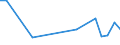 Unit of measure: Percentage / Sex: Total / Age class: From 15 to 24 years / Country/region of birth: Non-EU27 countries (from 2020) nor reporting country / Geopolitical entity (reporting): Czechia