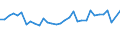 Unit of measure: Percentage / Sex: Total / Age class: From 15 to 24 years / Country/region of birth: Non-EU27 countries (from 2020) nor reporting country / Geopolitical entity (reporting): Greece