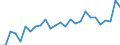 Unit of measure: Percentage / Sex: Total / Age class: From 15 to 24 years / Country/region of birth: Non-EU27 countries (from 2020) nor reporting country / Geopolitical entity (reporting): Netherlands