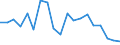 Unit of measure: Percentage / Sex: Total / Age class: From 15 to 24 years / Country/region of birth: Non-EU27 countries (from 2020) nor reporting country / Geopolitical entity (reporting): Slovenia