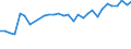 Unit of measure: Percentage / Sex: Total / Age class: From 15 to 24 years / Country/region of birth: Foreign country / Geopolitical entity (reporting): Belgium