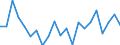 Unit of measure: Percentage / Sex: Total / Age class: From 15 to 24 years / Country/region of birth: Foreign country / Geopolitical entity (reporting): Czechia