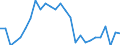 Unit of measure: Percentage / Sex: Total / Age class: From 15 to 24 years / Country/region of birth: Foreign country / Geopolitical entity (reporting): Germany