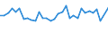 Unit of measure: Percentage / Sex: Total / Age class: From 15 to 24 years / Country/region of birth: Foreign country / Geopolitical entity (reporting): Greece