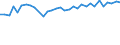 Unit of measure: Percentage / Sex: Total / Age class: From 15 to 24 years / Country/region of birth: Foreign country / Geopolitical entity (reporting): France