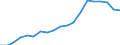 Unit of measure: Percentage / Sex: Total / Age class: From 15 to 24 years / Country/region of birth: Foreign country / Geopolitical entity (reporting): Italy