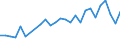 Unit of measure: Percentage / Sex: Total / Age class: From 15 to 24 years / Country/region of birth: Foreign country / Geopolitical entity (reporting): Luxembourg