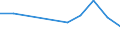 Unit of measure: Percentage / Sex: Total / Age class: From 15 to 24 years / Country/region of birth: Foreign country / Geopolitical entity (reporting): Malta