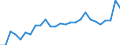 Unit of measure: Percentage / Sex: Total / Age class: From 15 to 24 years / Country/region of birth: Foreign country / Geopolitical entity (reporting): Netherlands