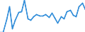 Unit of measure: Percentage / Sex: Total / Age class: From 15 to 24 years / Country/region of birth: Foreign country / Geopolitical entity (reporting): Austria