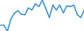 Unit of measure: Percentage / Sex: Total / Age class: From 15 to 24 years / Country/region of birth: Foreign country / Geopolitical entity (reporting): Portugal