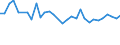 Unit of measure: Percentage / Sex: Total / Age class: From 15 to 24 years / Country/region of birth: Foreign country / Geopolitical entity (reporting): Finland