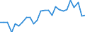 Unit of measure: Percentage / Sex: Total / Age class: From 15 to 24 years / Country/region of birth: Foreign country / Geopolitical entity (reporting): Sweden