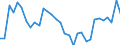 Unit of measure: Percentage / Sex: Total / Age class: From 15 to 24 years / Country/region of birth: Foreign country / Geopolitical entity (reporting): Norway