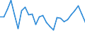 Unit of measure: Percentage / Sex: Total / Age class: From 15 to 24 years / Country/region of birth: Foreign country / Geopolitical entity (reporting): United Kingdom